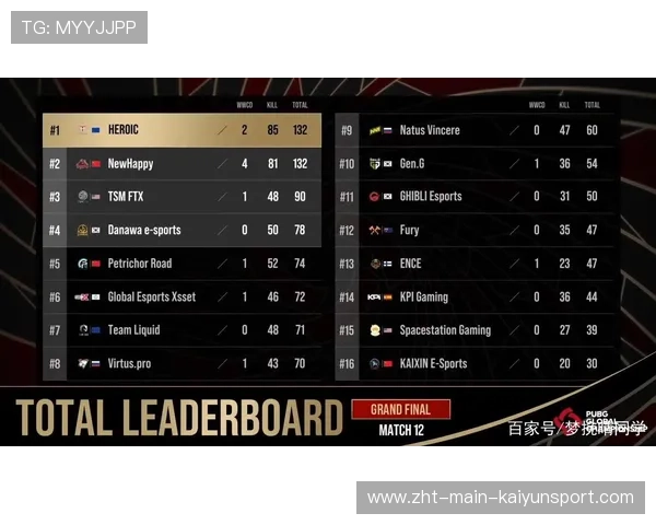 冠军悬念仍在继续