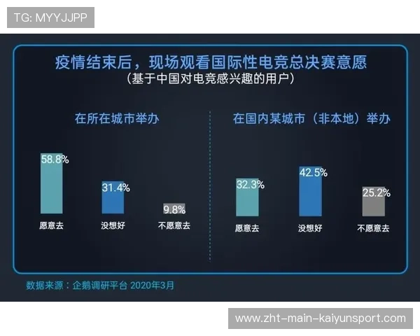 电竞俱乐部商业化发展加速