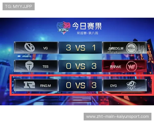 战队阵容轮换效果显著